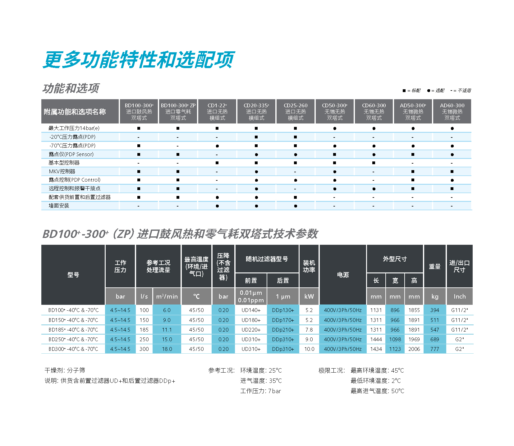 \Uploads\BD100+零耗气吸附式干燥机参数表.jpg